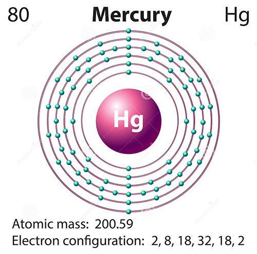 Il Mercurio, unico metallo liquido a temperatura ambiente